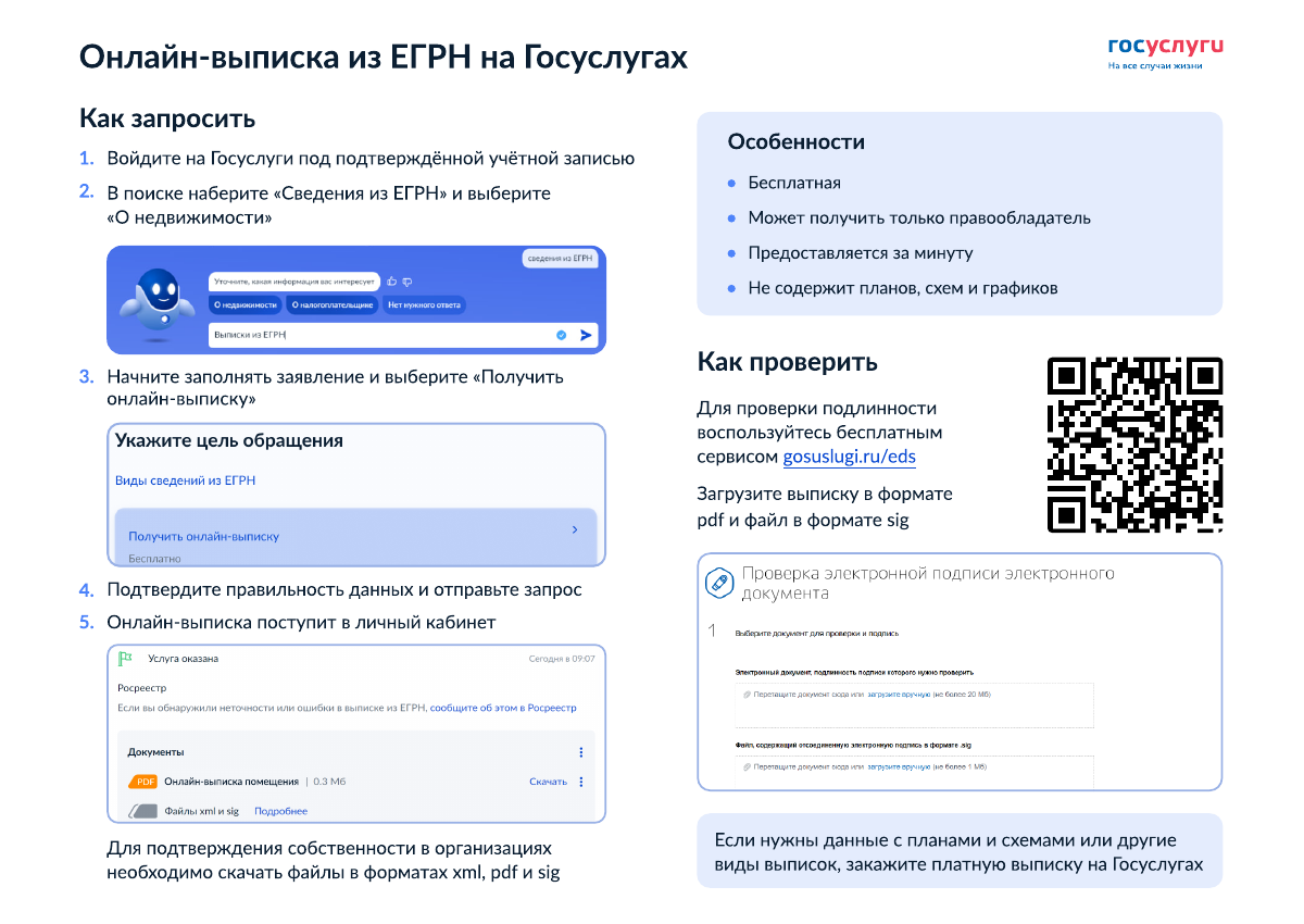 Официальная инструкция со скриншотами получения онлайн-выписки ЕГРН на Госуслугах